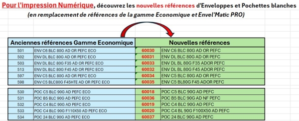 Les références GPV imprimables en numérique