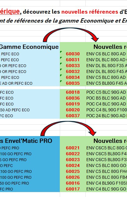 Impressions en numérique